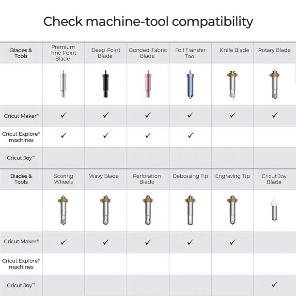 for Cricut Joy Foil Transfer Kit Tool Including Fine Medium and Bold 3  Blades Tips for Cricut Joy Accessories Supplies
